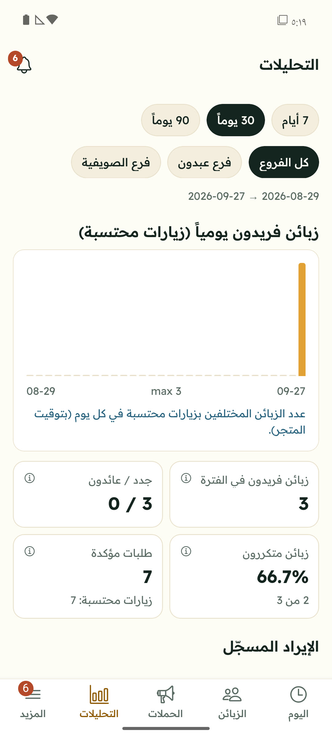 تحليلات الزبائن العائدين